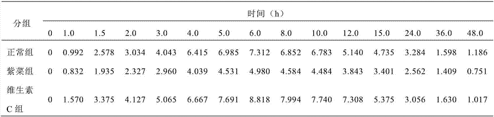 Nifedipine composition capable of increasing biological availability