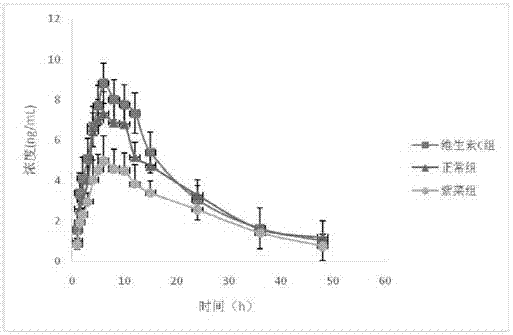 Nifedipine composition capable of increasing biological availability