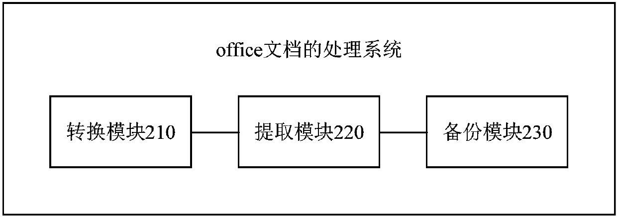 Office document processing method and system