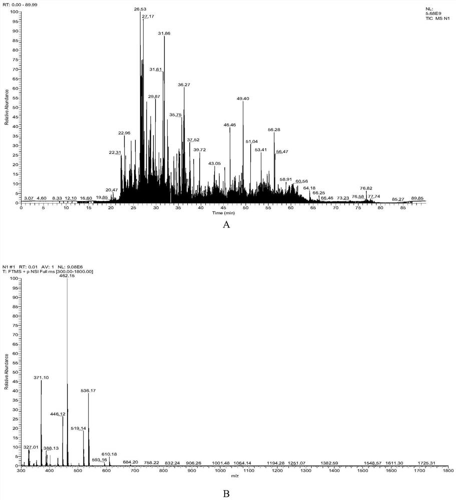 A quantitative detection method for meat sample adulteration based on different animal-derived meat characteristic peptides