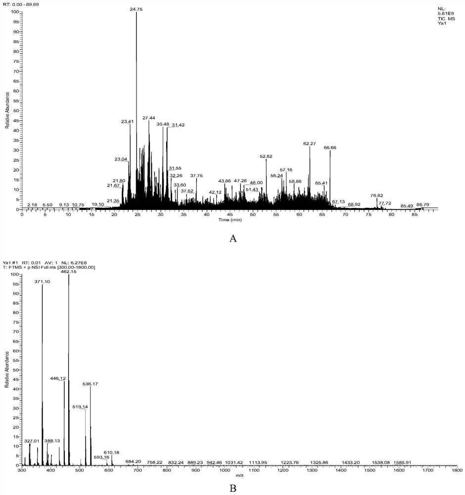 A quantitative detection method for meat sample adulteration based on different animal-derived meat characteristic peptides