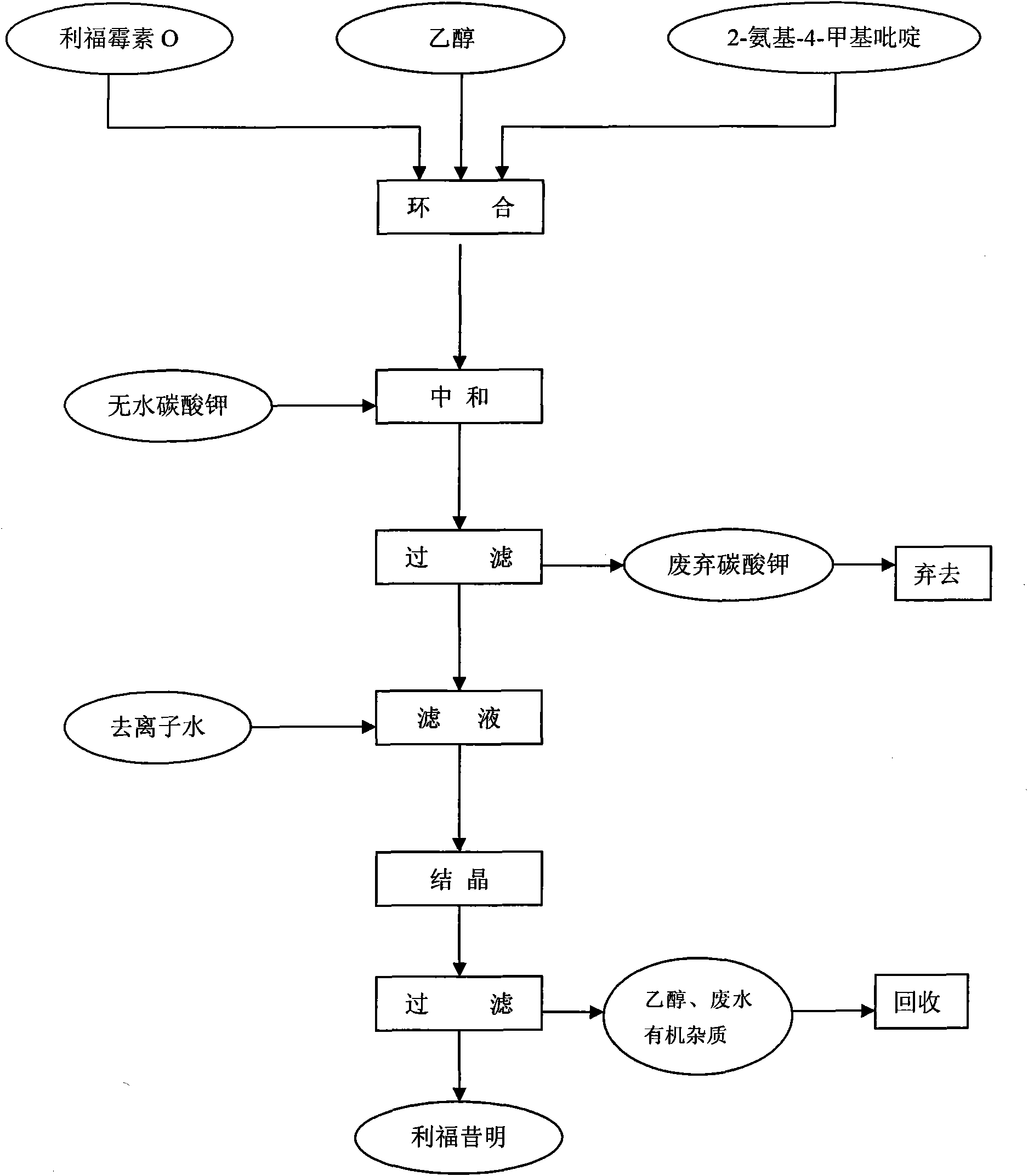 Process for preparing rifaximin