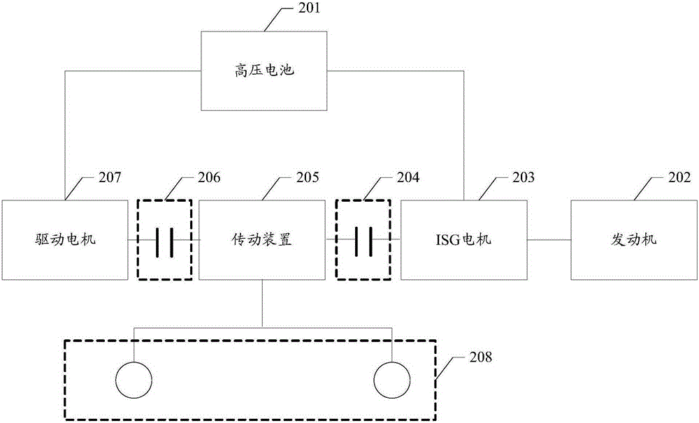 Engine control method for hybrid power automobile and hybrid power unit controller