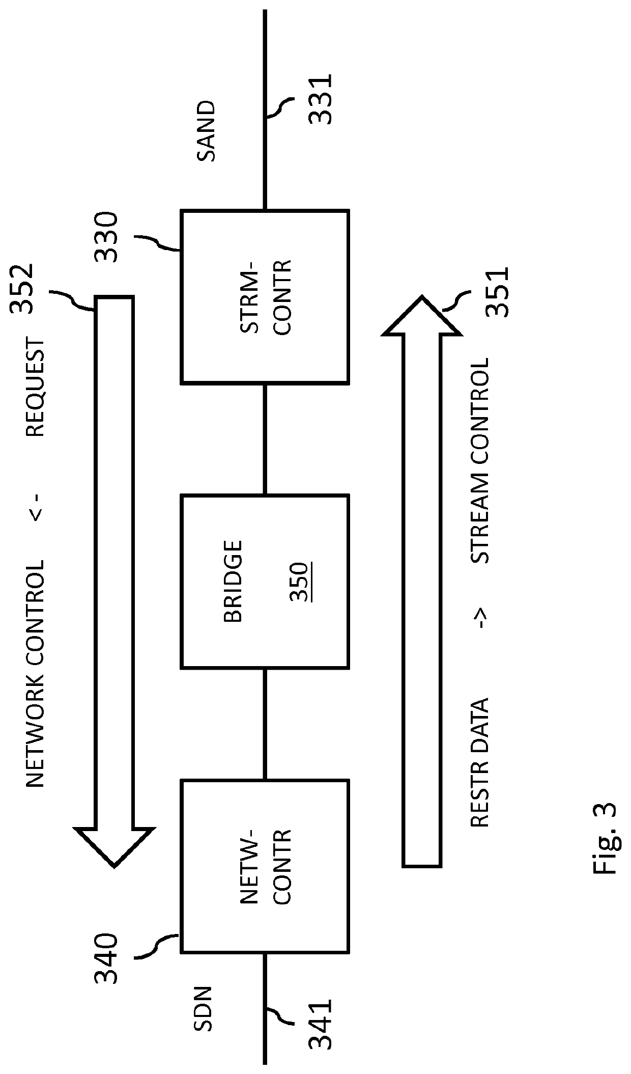 Stream control system for use in a network