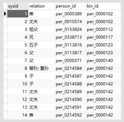 Entity classification model training and predicting method based on digital humanity