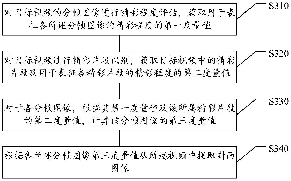 Video cover image extraction method and device, storage medium and electronic device