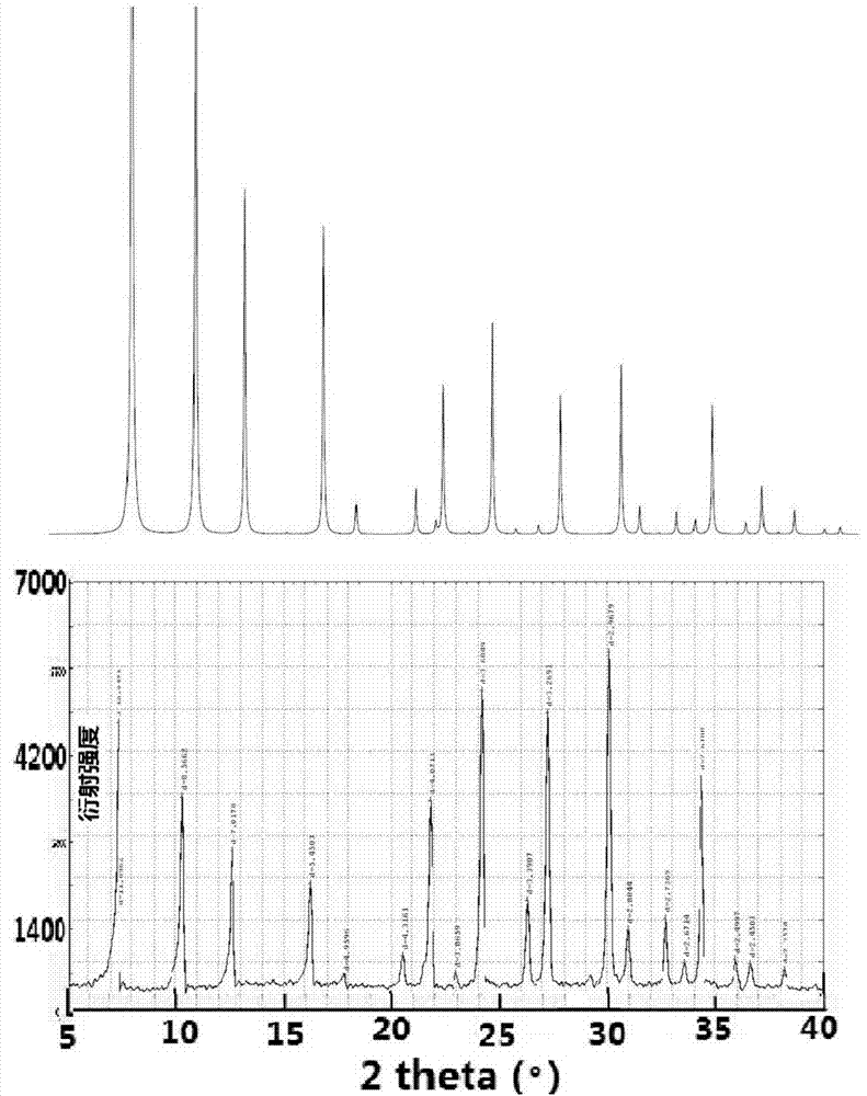 Method for synthesizing zeolite molecular sieve or SAPO molecular sieve, and apparatus thereof