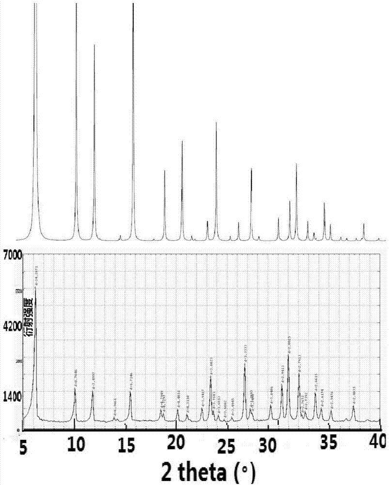 Method for synthesizing zeolite molecular sieve or SAPO molecular sieve, and apparatus thereof