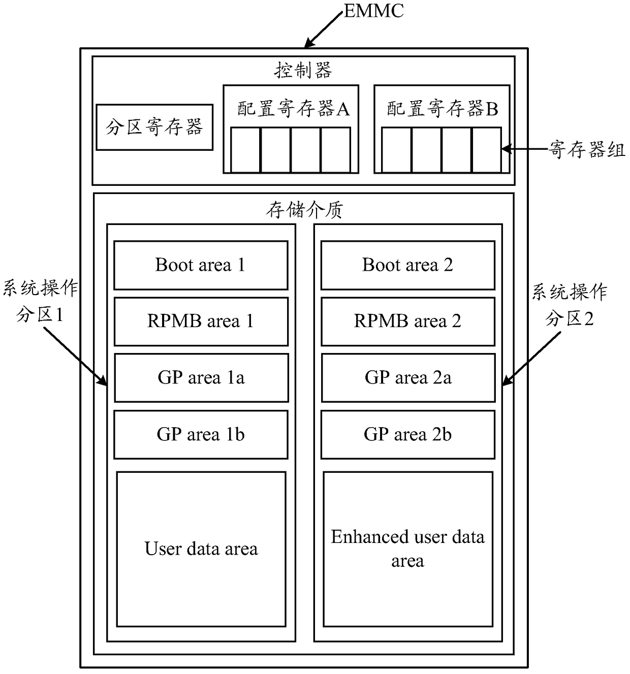 Method and terminal for storing partitions