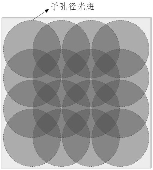 Large-aperture optical element surface shape detection method based on stacked coherent diffraction imaging