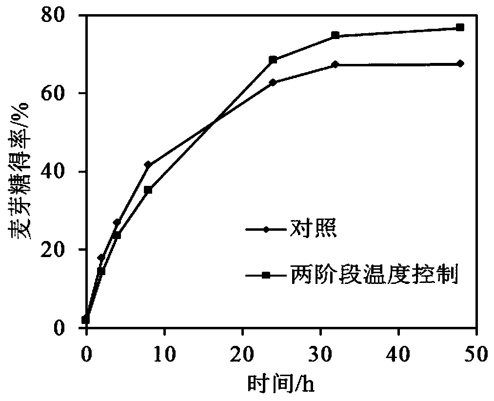 A method for improving the yield of maltose in high-concentration starch saccharification to produce maltose syrup