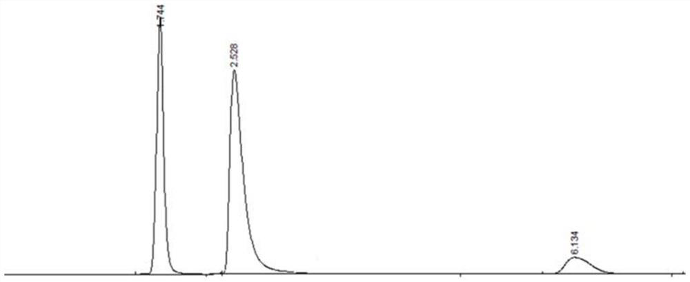 A method for the simultaneous quantitative analysis of maleic anhydride, thiourea and thiomalic acid