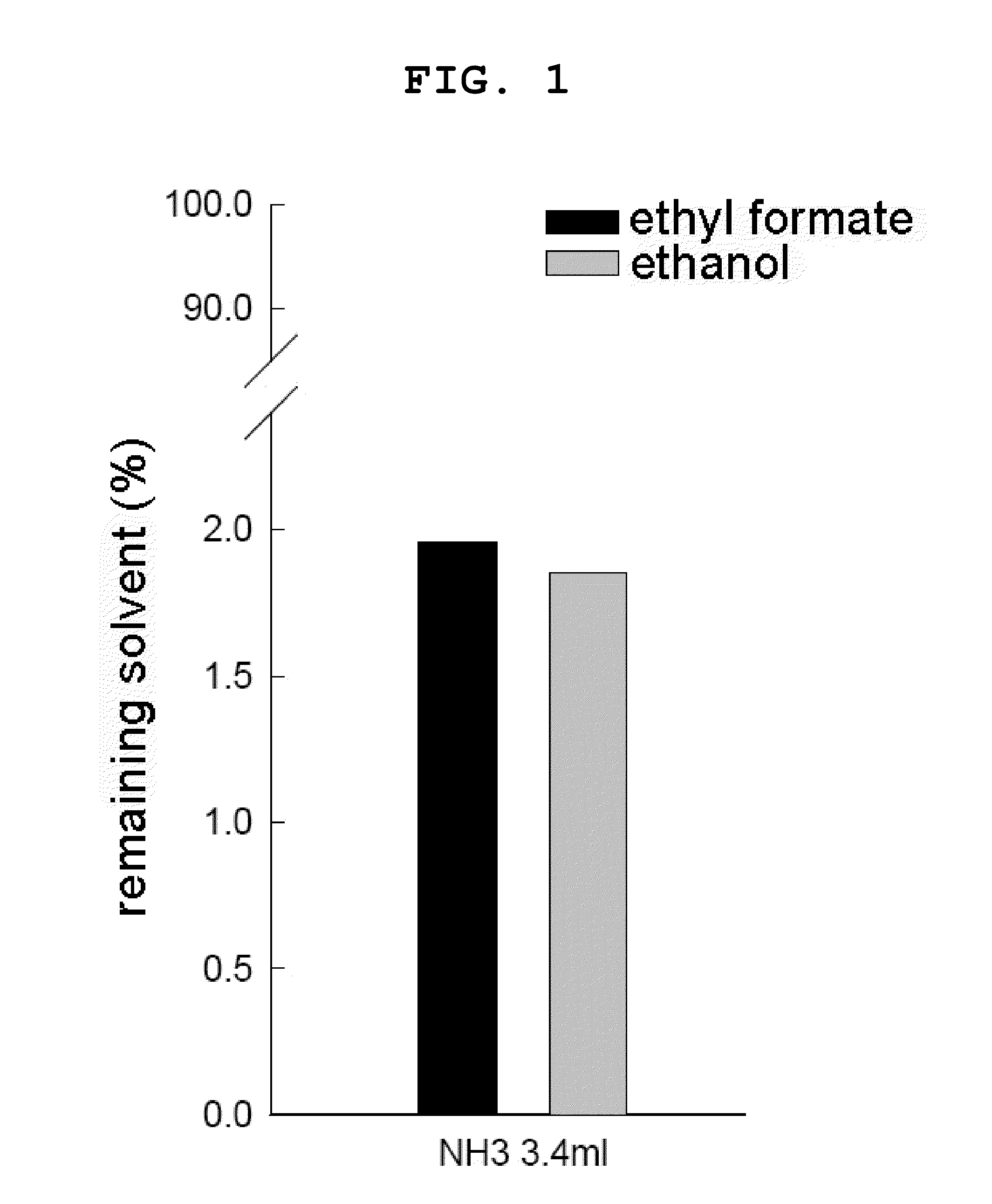 Method for preparing microspheres and microspheres produced thereby