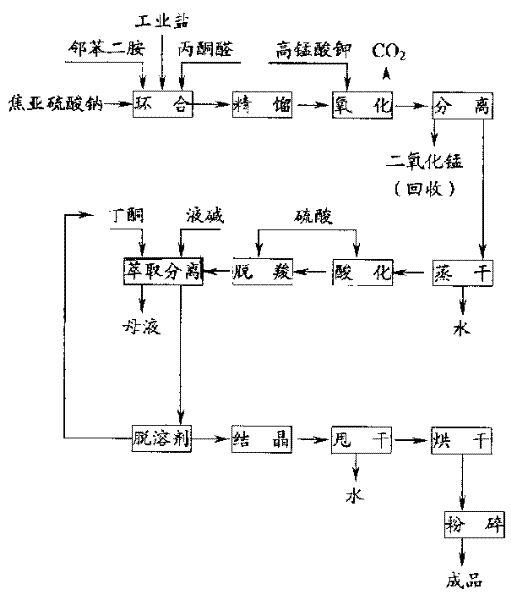 Process for preparing 5-methyl pyrazine-2-carboxylic acid