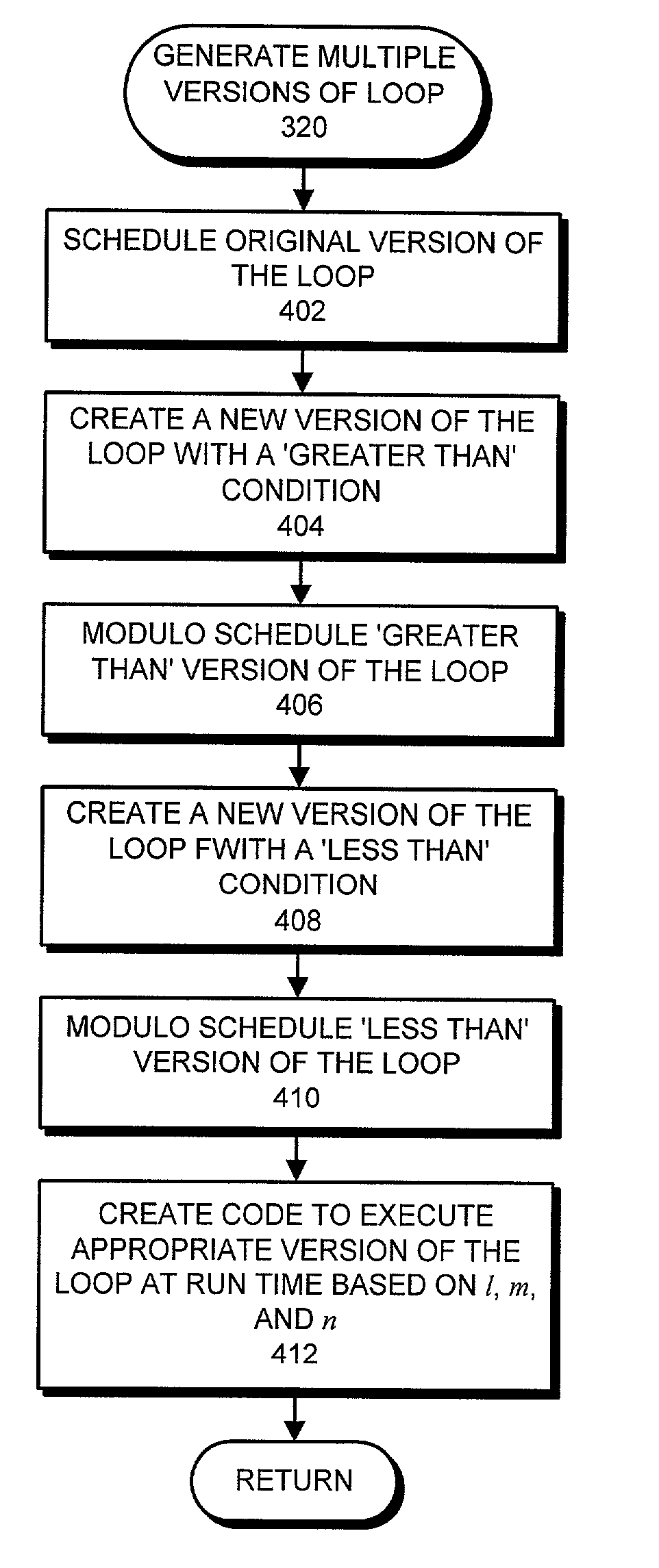 Method and apparatus for multi-versioning loops to facilitate modulo scheduling