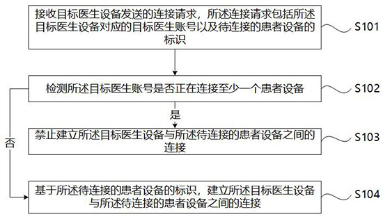 Parallel restriction method and device, electronic equipment and computer readable storage medium