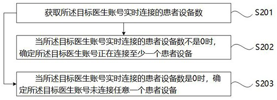 Parallel restriction method and device, electronic equipment and computer readable storage medium