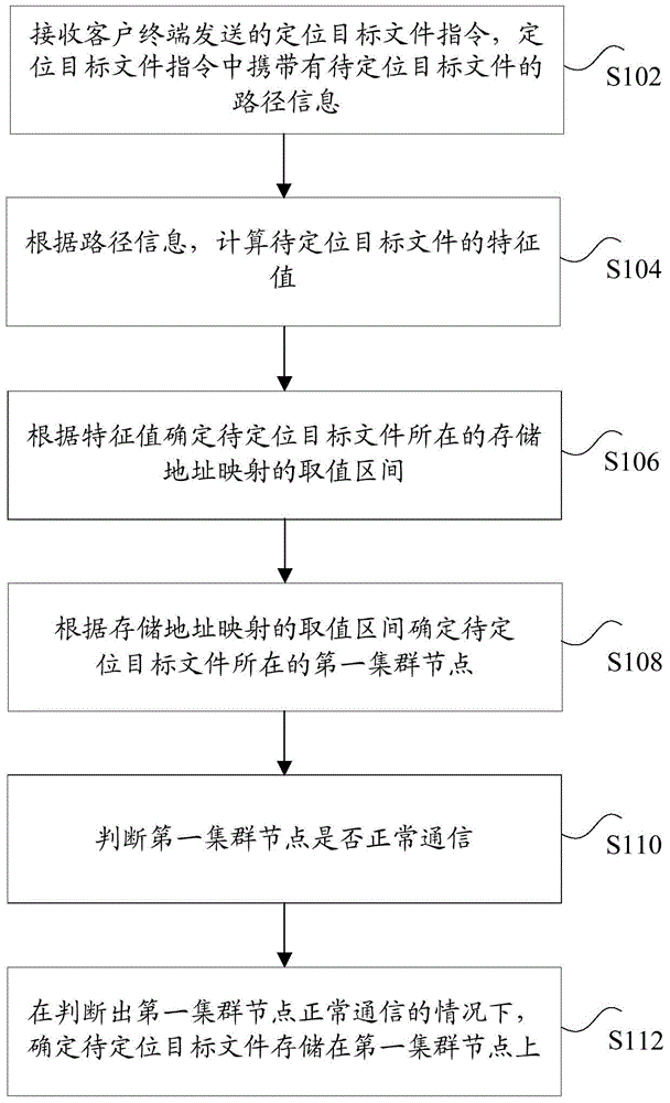File positioning and storing method and device for trunking system