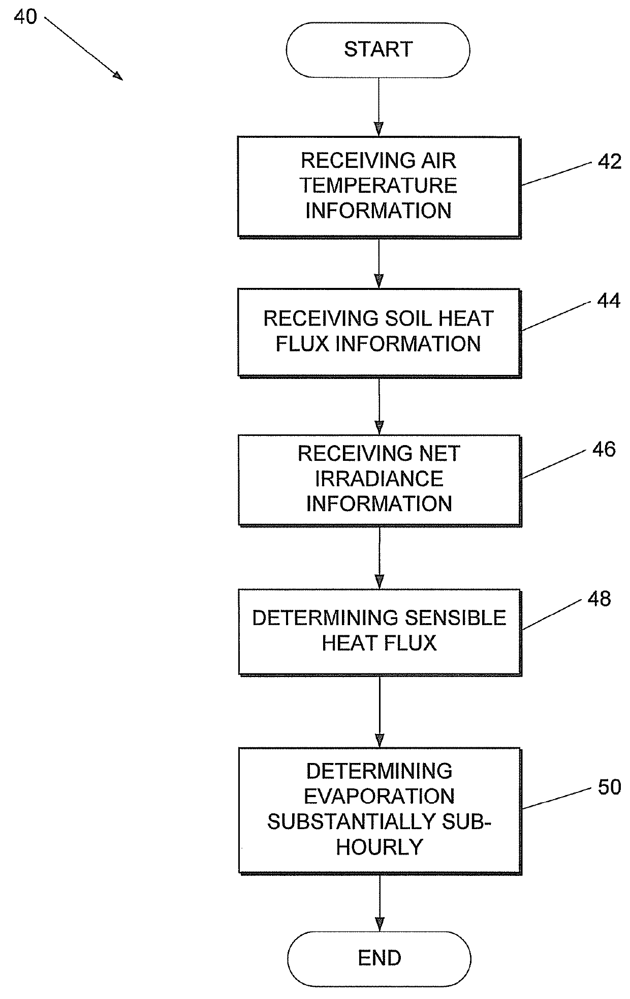 Method and system for estimating evaporation representative of an area