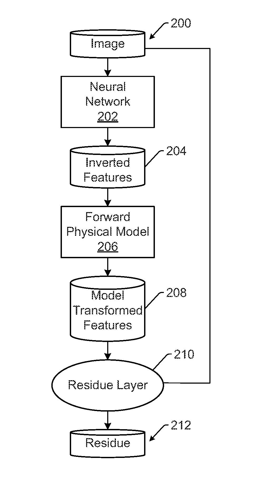 Systems and methods incorporating a neural network and a forward physical model for semiconductor applications