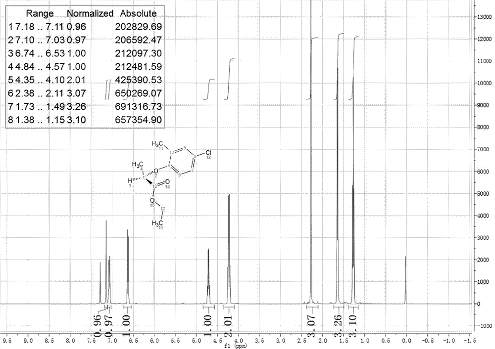 Preparation method of octyl (R)-2-(4-chloro-2-methylphenoxy) propionate root retarder