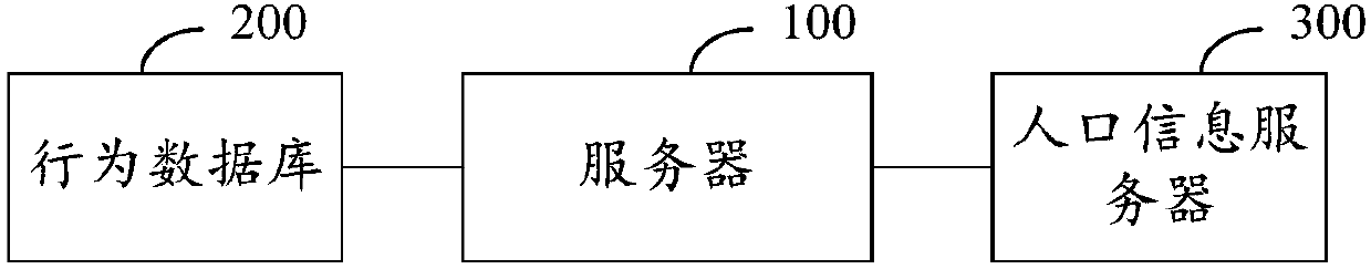 Behavior data analysis method and device