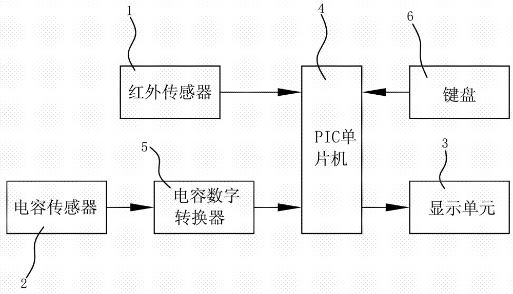 Detection device for engine oil performance of engine
