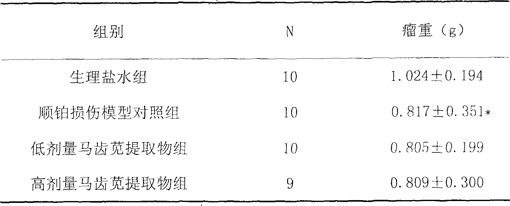 Preparation method for extracting flavone from purslane and uses thereof