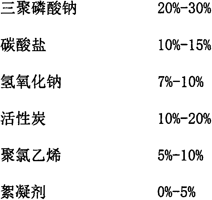 Environment-friendly circulating water softening agent with scale inhibiting effect