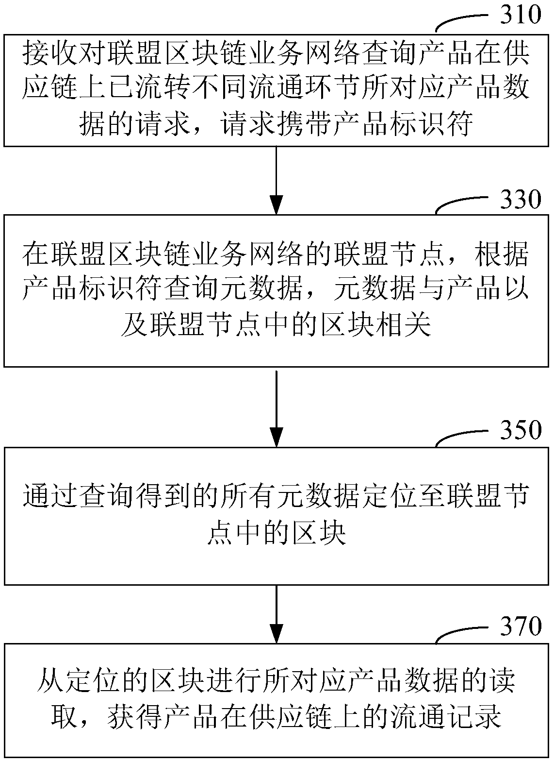Product traceability method and system in network, computer system and storage medium