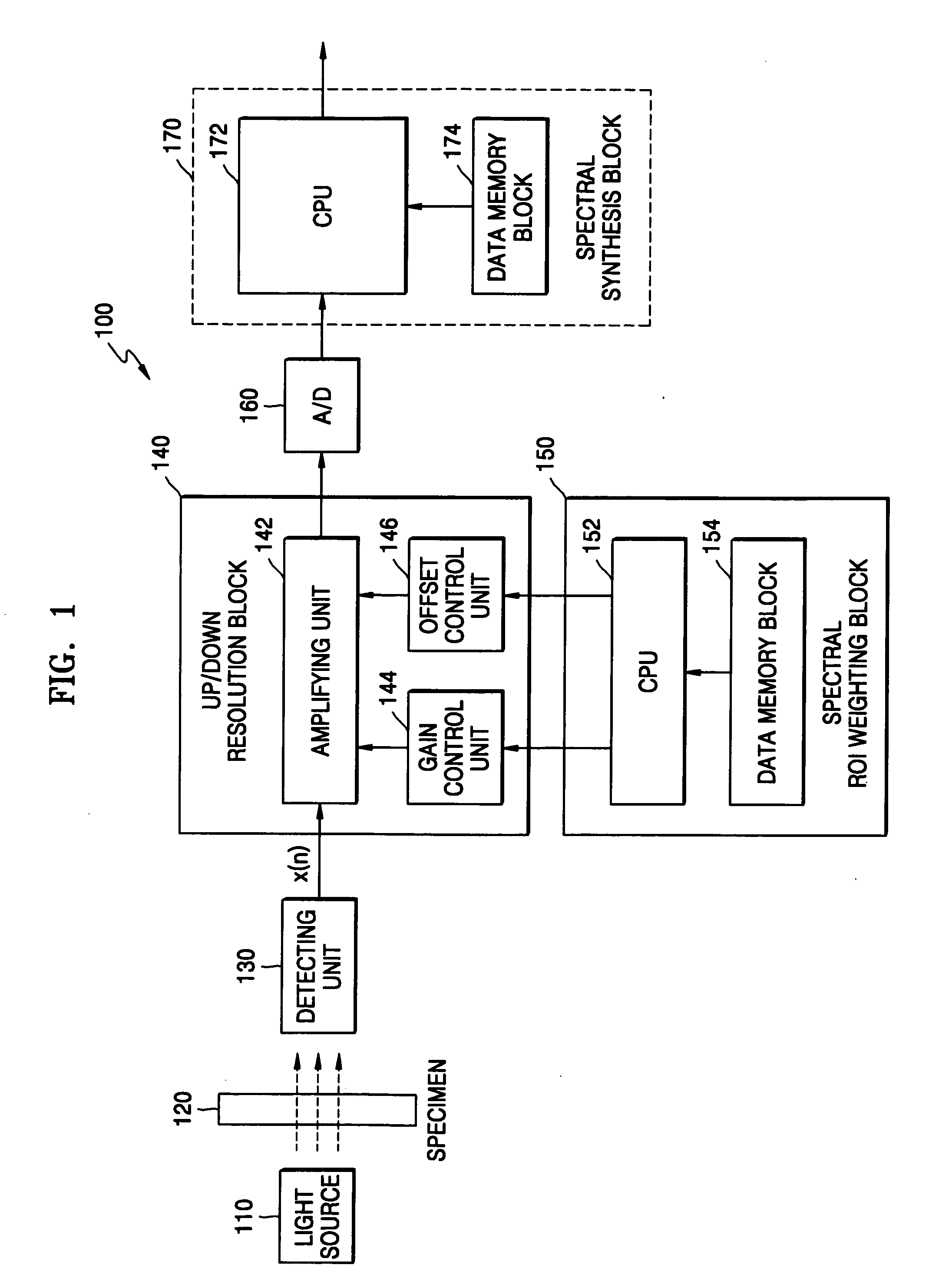 Optical analyzer for improving resolution of a time-varying spectrum and method therefor