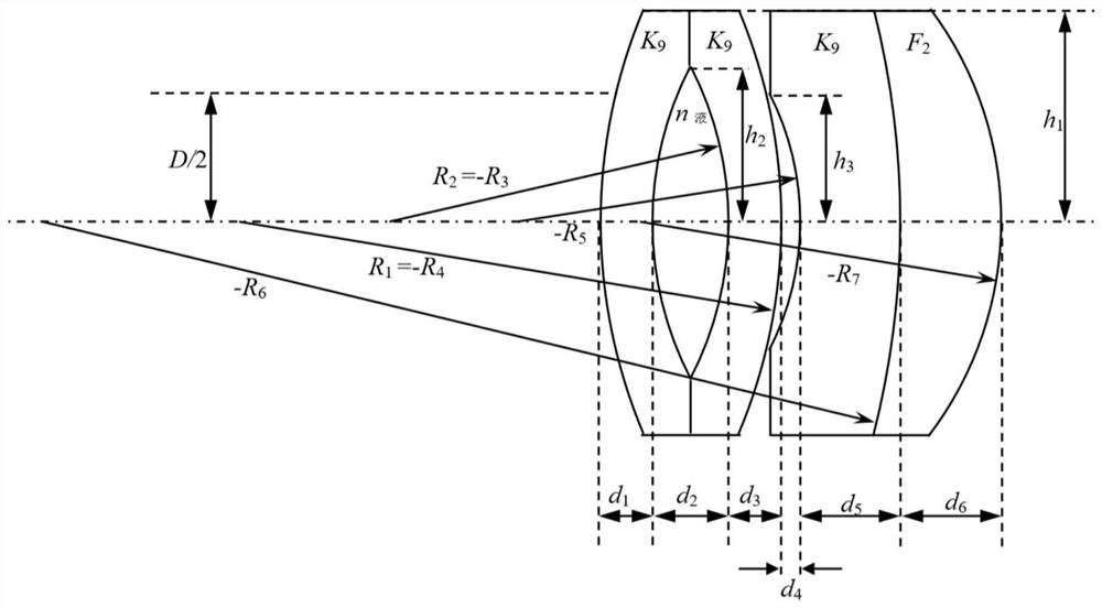 Aplanatic continuous zoom double cemented liquid stem lens system and its application