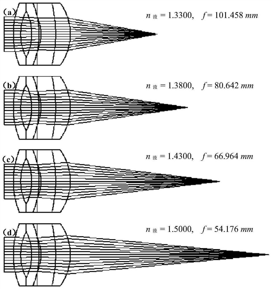 Aplanatic continuous zoom double cemented liquid stem lens system and its application