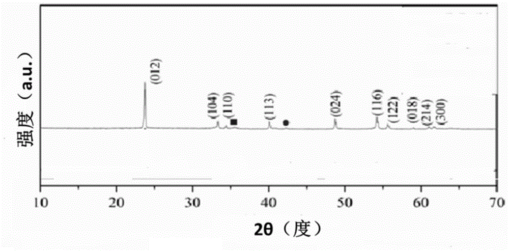 Preparation of nano-ferric fluoride and application of nano-ferric fluoride to positive electrode of high-specific-capacity lithium ion battery