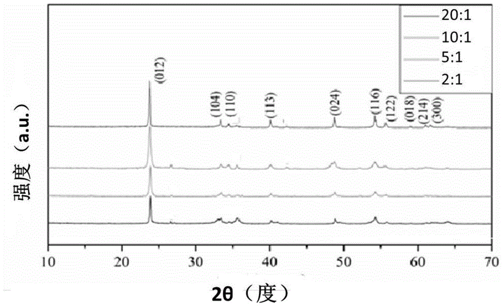 Preparation of nano-ferric fluoride and application of nano-ferric fluoride to positive electrode of high-specific-capacity lithium ion battery