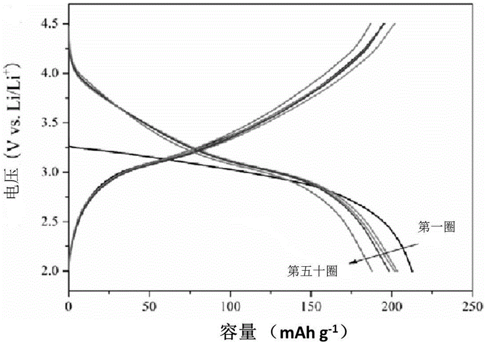 Preparation of nano-ferric fluoride and application of nano-ferric fluoride to positive electrode of high-specific-capacity lithium ion battery