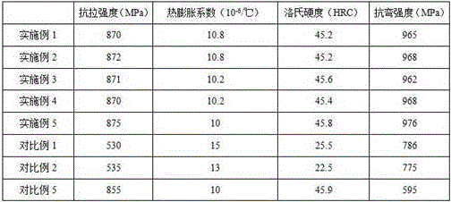 High-bending-strength oral cavity repair material and preparation method thereof