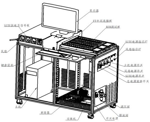 A semiconductor testing equipment