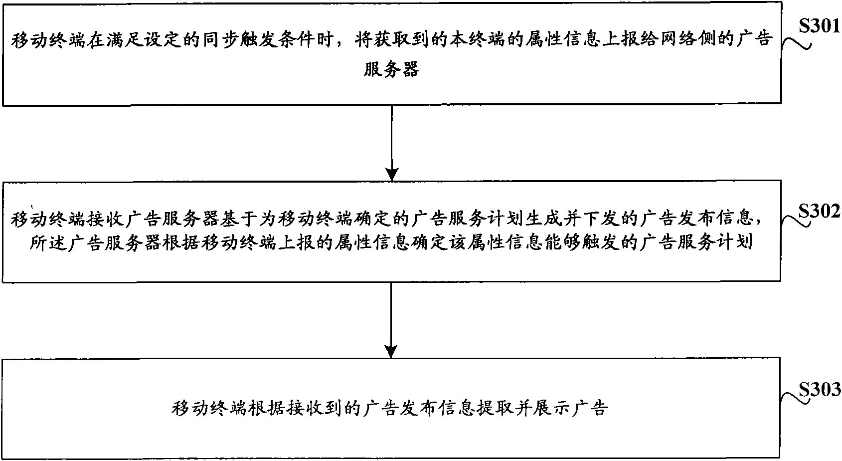 Mobile advertisement releasing system, method and related device