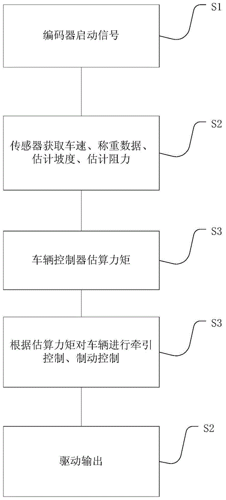 Anti-slope-slipping driving controller, control system and control method of automobile
