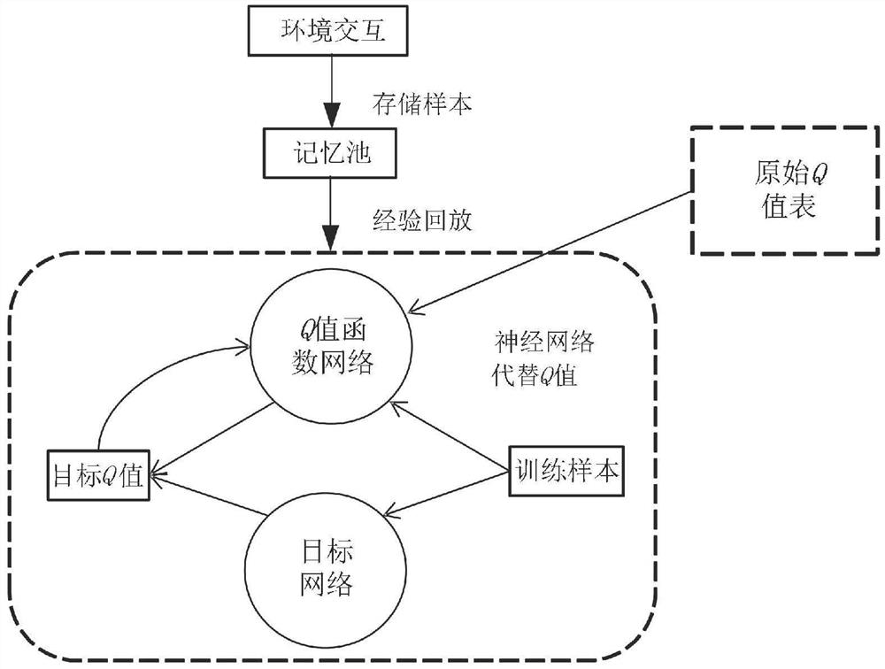 Path Planning Method for Autonomous Underwater Vehicle Based on Double Neural Network Reinforcement Learning