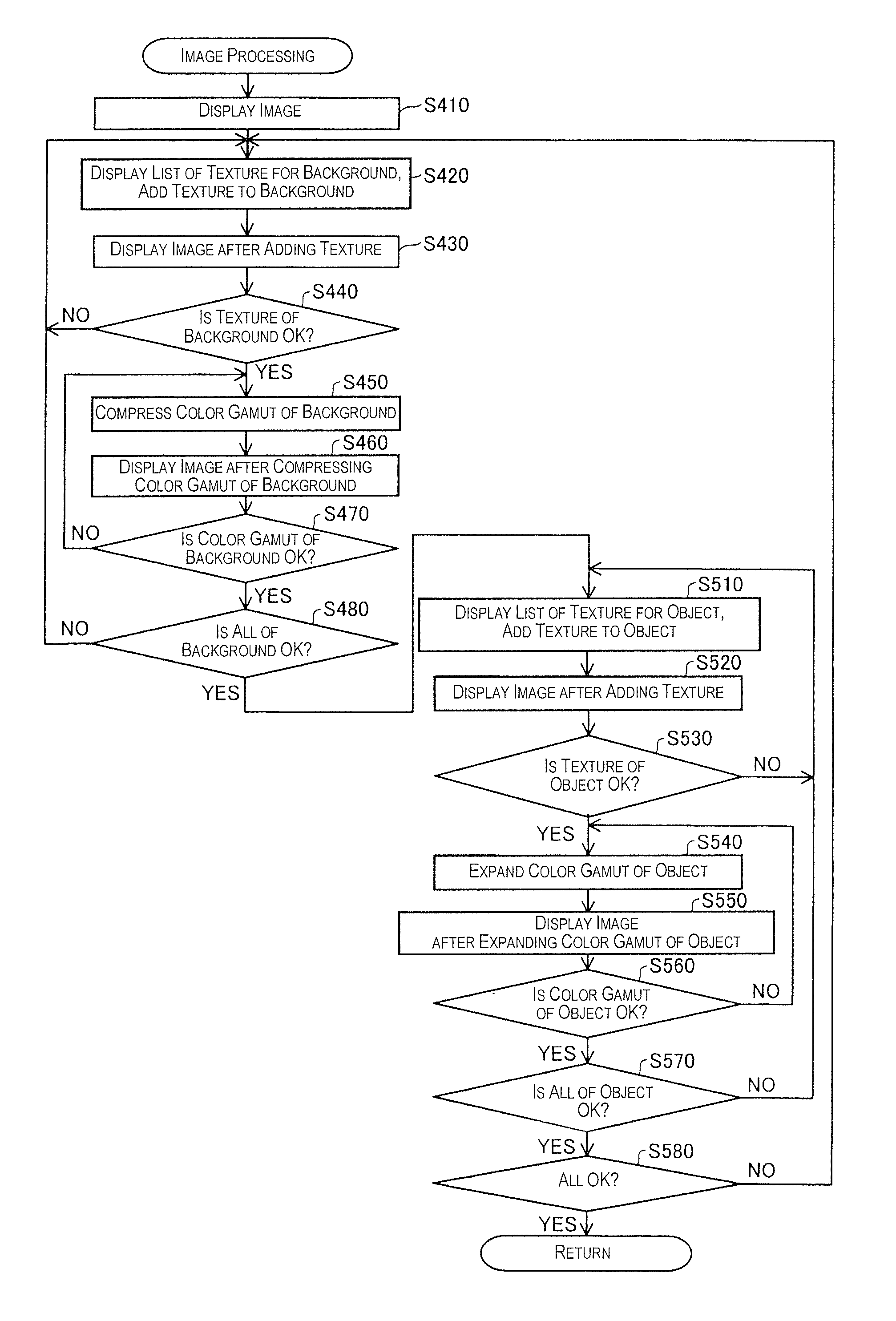 Image processing device and method for adding textures to background and to an object