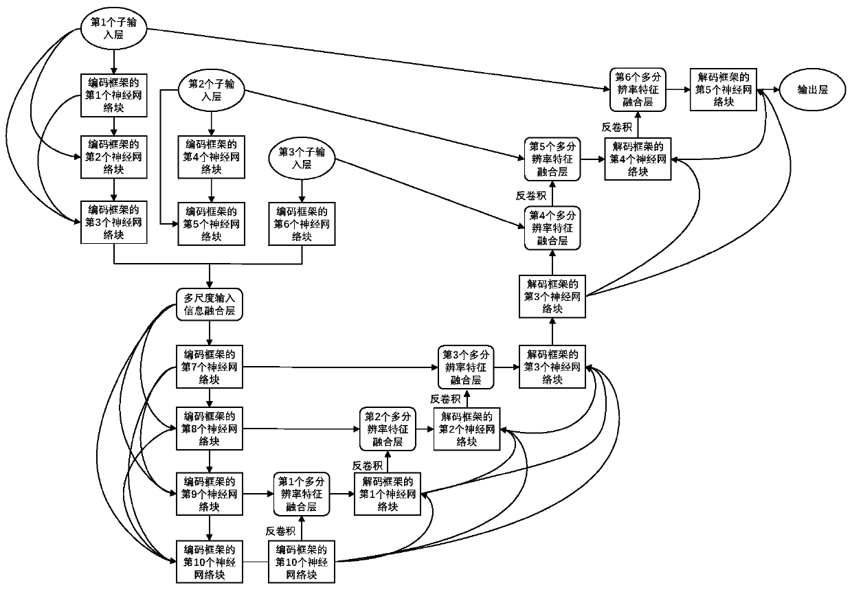 Nuclear magnetic resonance hippocampus segmentation algorithm based on dual dense context awareness network