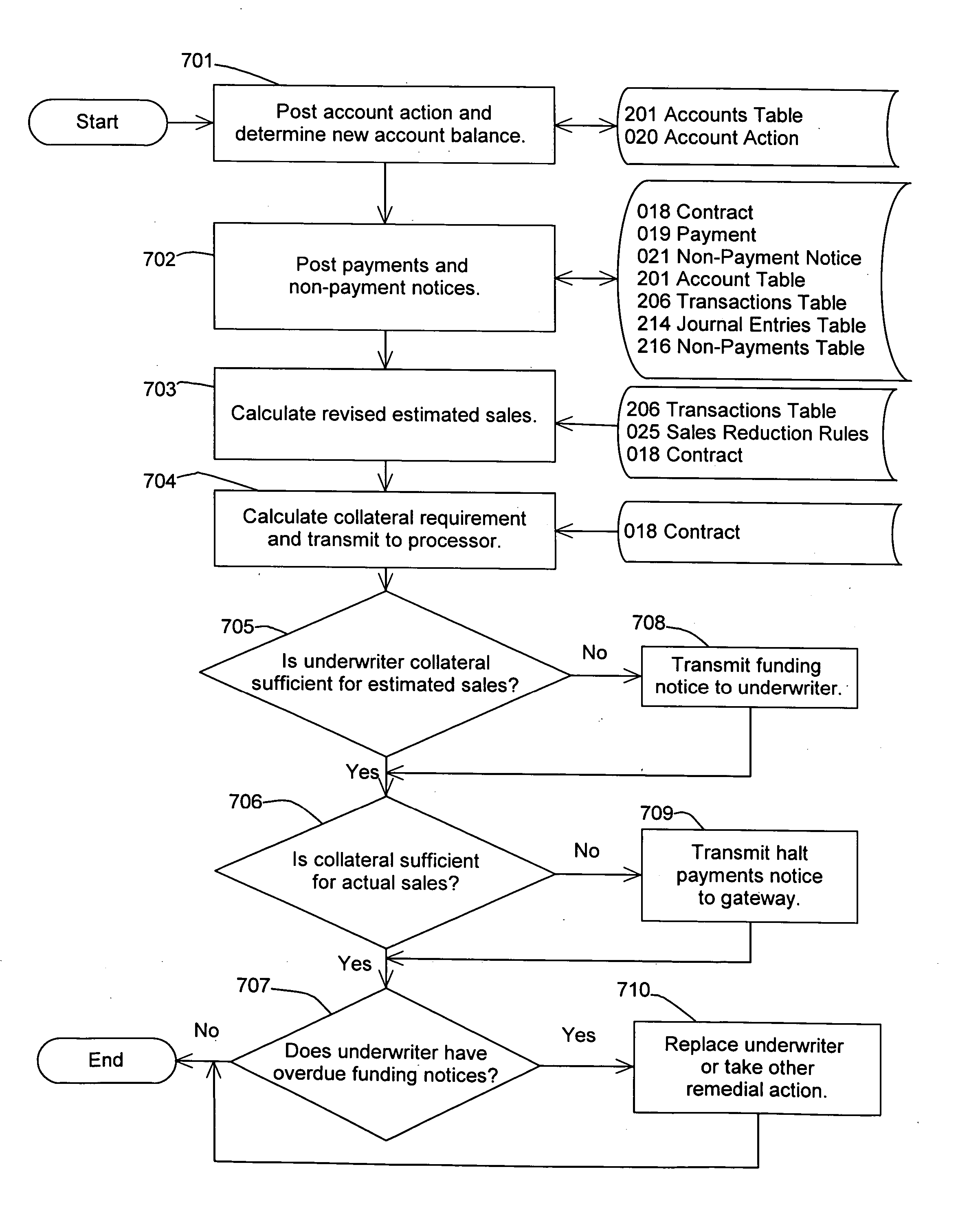 System and method for underwriting payment processing risk