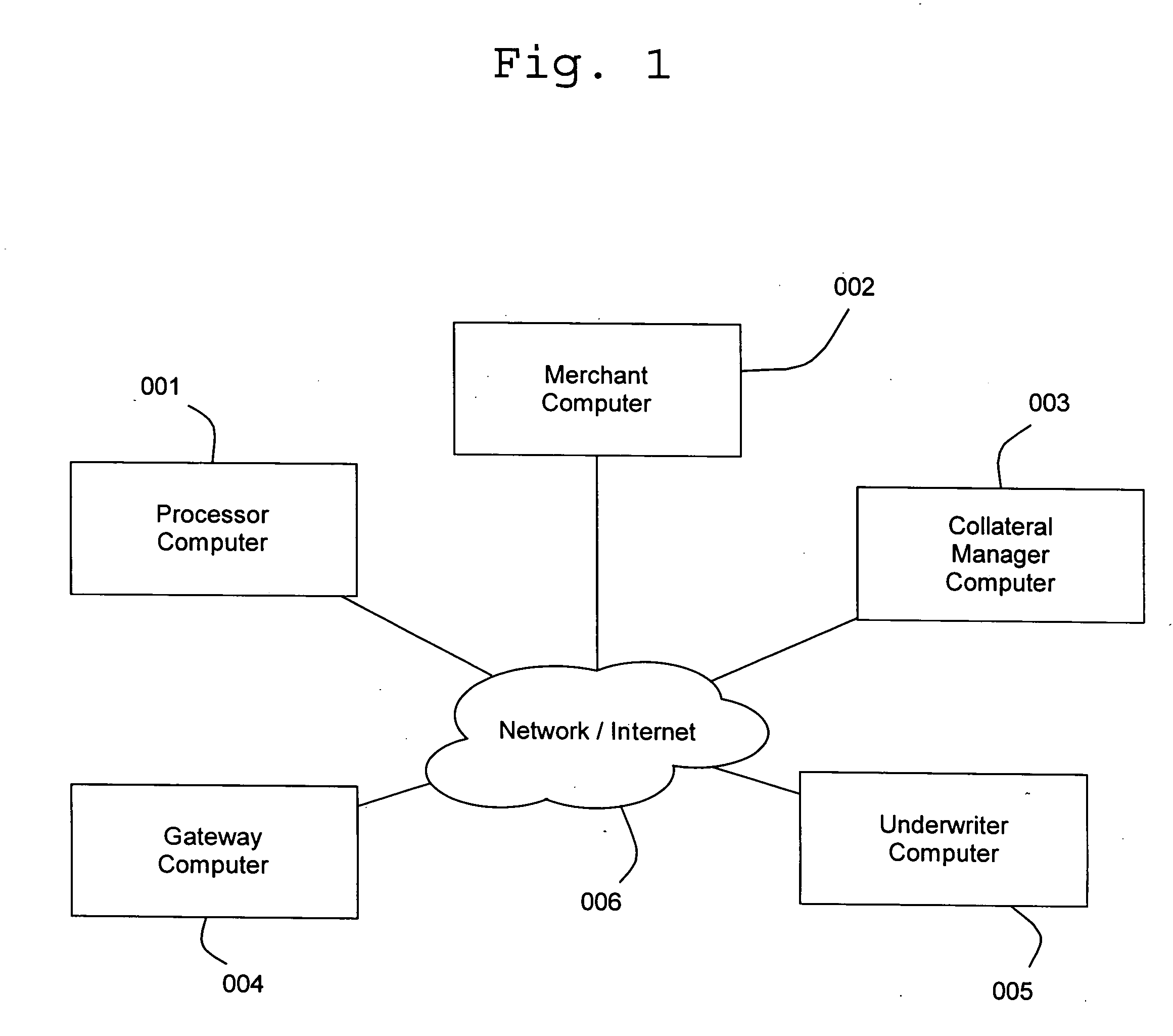 System and method for underwriting payment processing risk