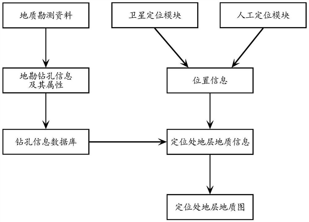 A 3D stratigraphic information visualization method based on mobile terminal