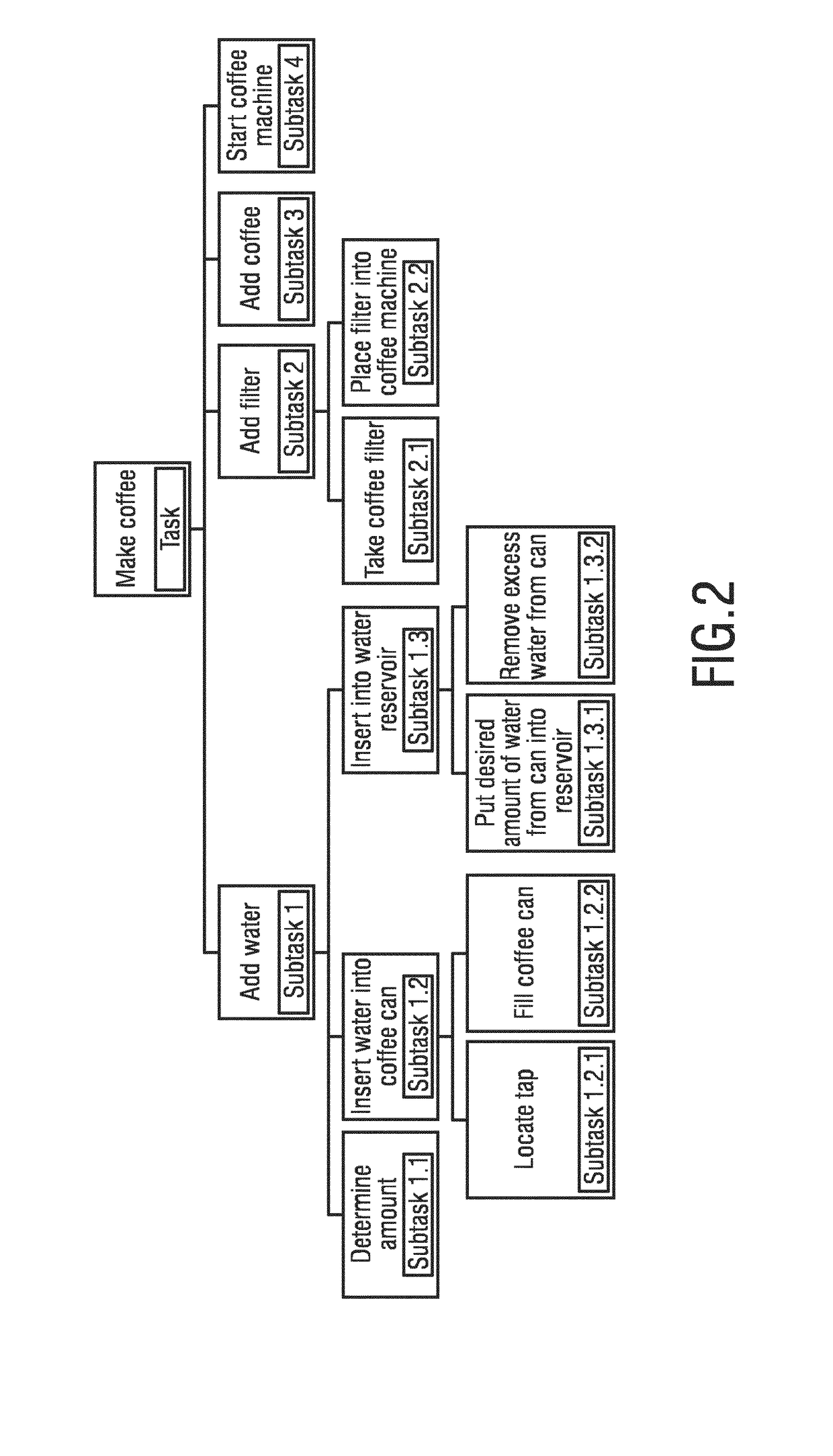 Assistance system for cognitively impaired persons