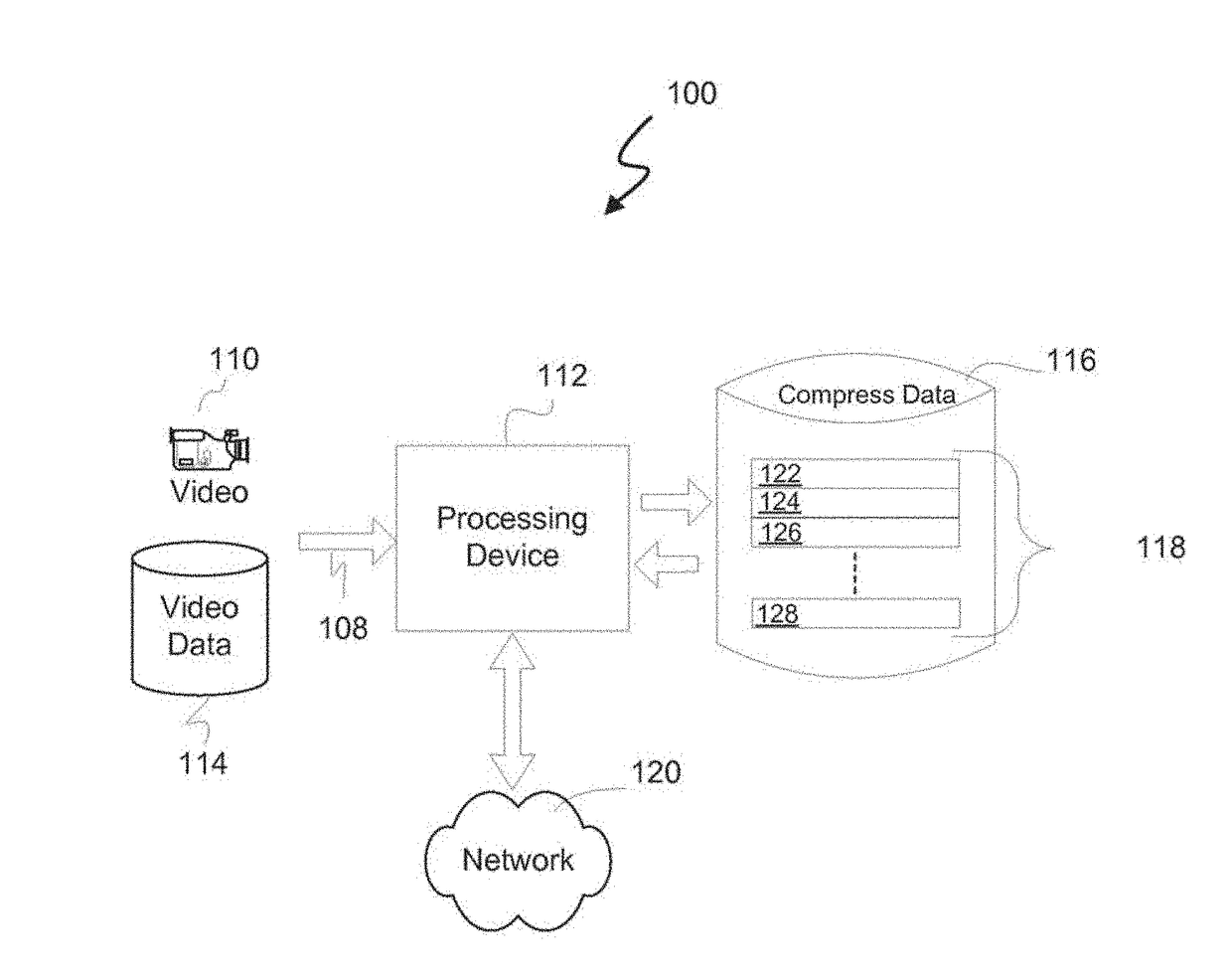 Encoding and decoding selectively retrievable representations of video content