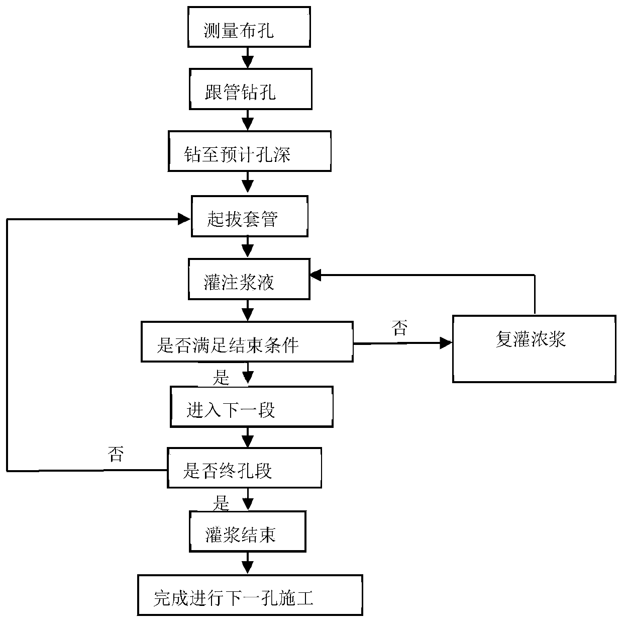 Pretreatment method for landslide dam impervious wall grooving construction