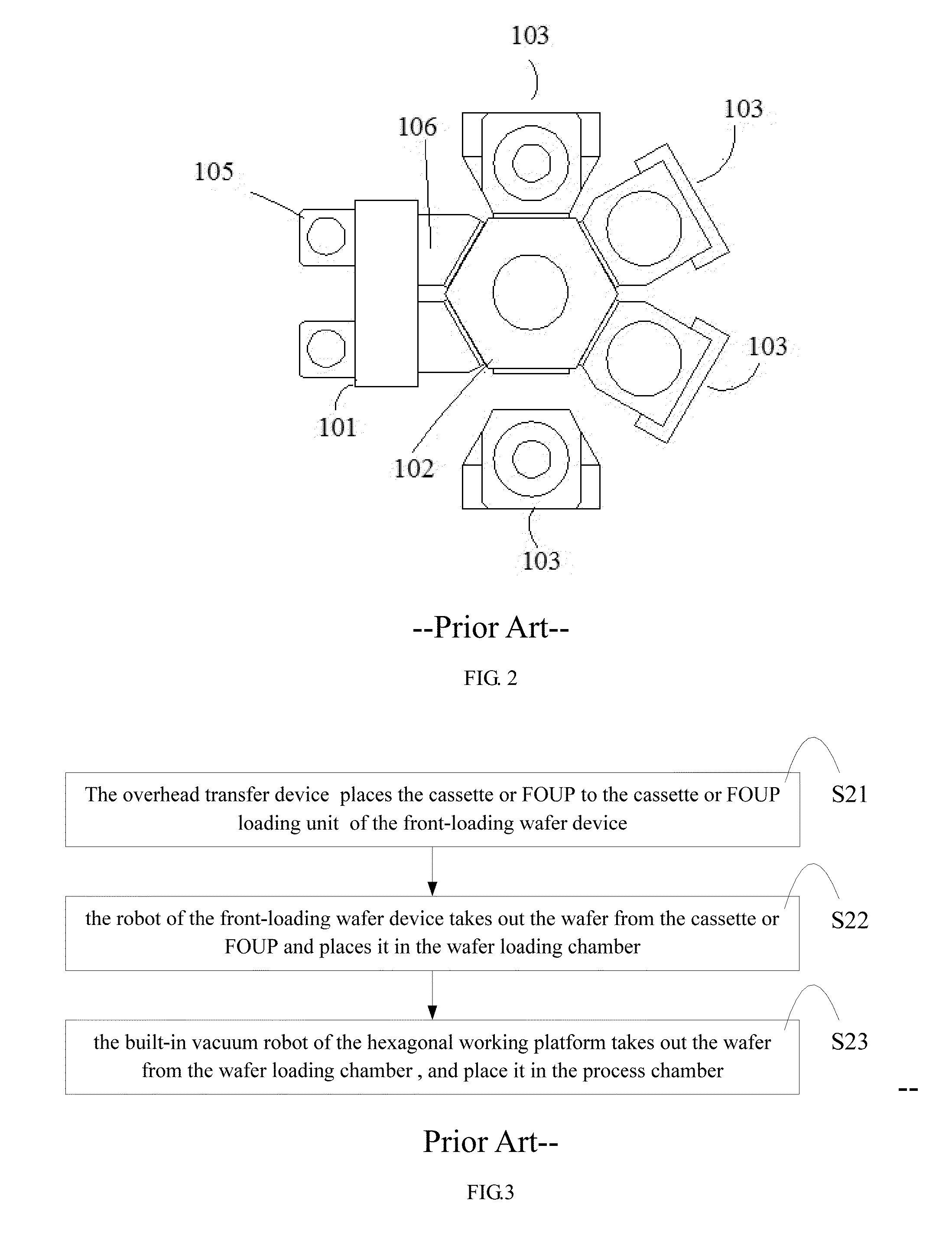 Equipment platform system and wafer transfer method thereof